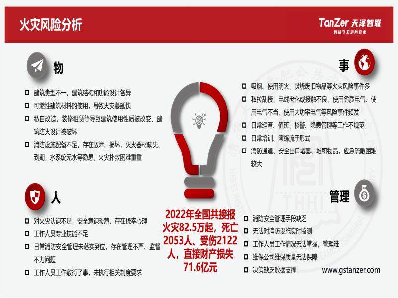 火災風險綜合治理產品服務方案240124-外發版_08.jpg